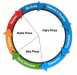 Continuous Integration